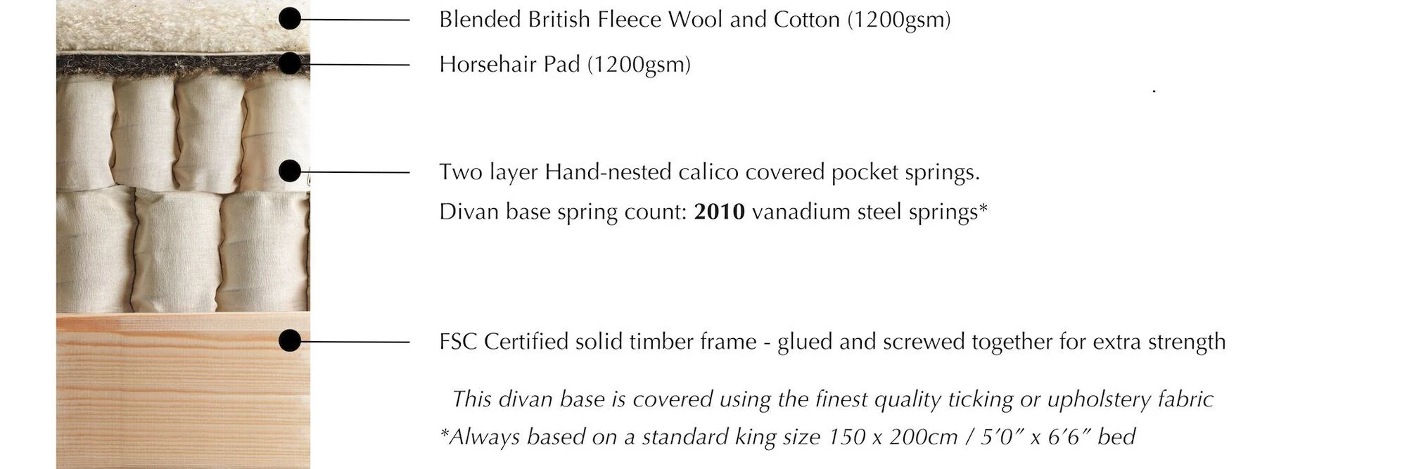 Specification for Vispring Viceroy Divan base